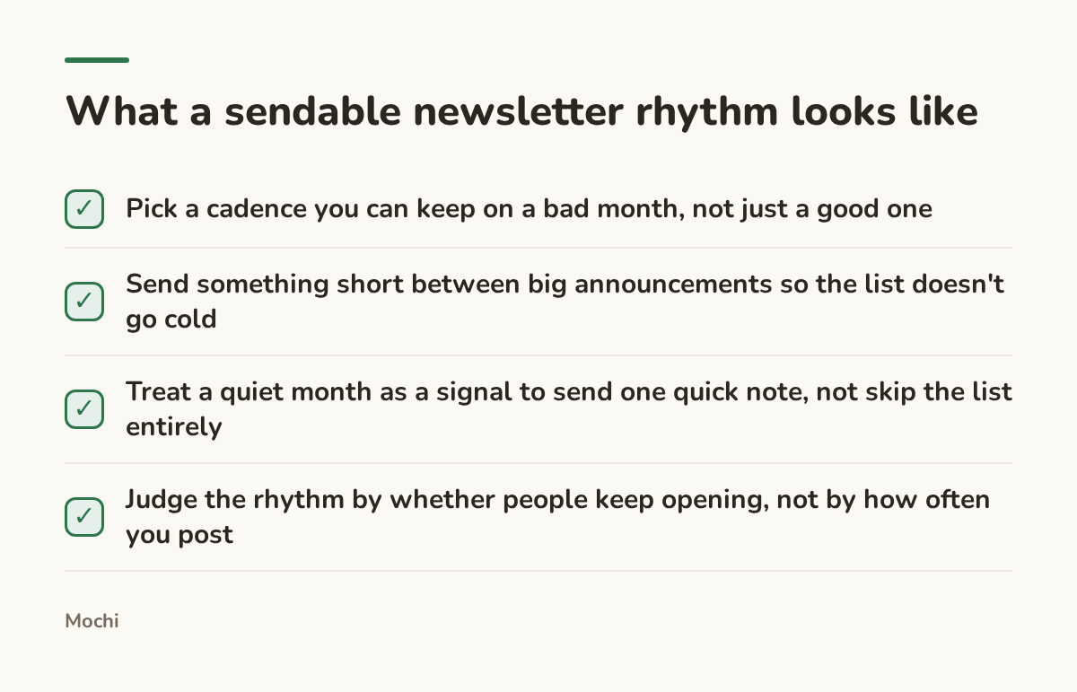 Infographic (checklist): What a sendable newsletter rhythm looks like. Pick a cadence you can keep on a bad month, not just a good one; Send something short between big announcements so the list doesn't go cold; Treat a quiet month as a signal to send one quick note, not skip the list entirely;...