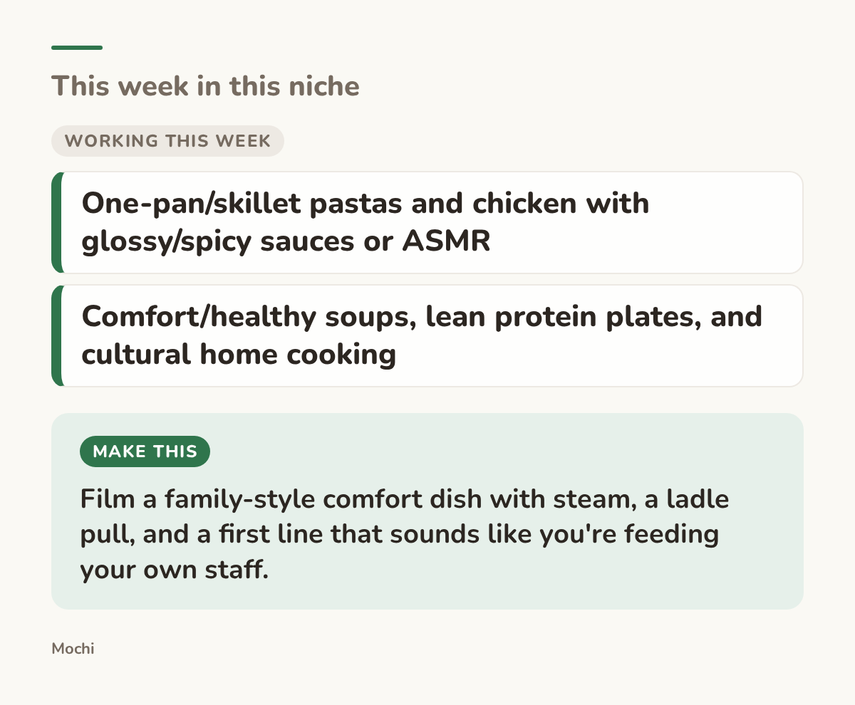 Card: working this week: One-pan/skillet pastas and chicken with glossy/spicy sauces or ASMR, Comfort/healthy soups, lean protein plates, and cultural home cooking. Make this: Film a family-style comfort dish with steam, a ladle pull, and a first line that sounds like you're feeding your own staff.
