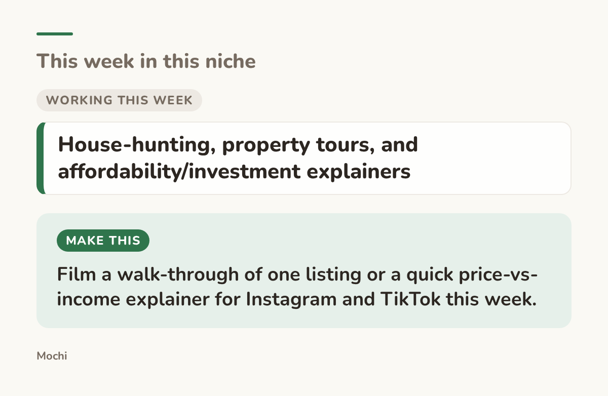 Card: working this week: House-hunting, property tours, and affordability/investment explainers. Make this: Film a walk-through of one listing or a quick price-vs-income explainer for Instagram and TikTok this week.