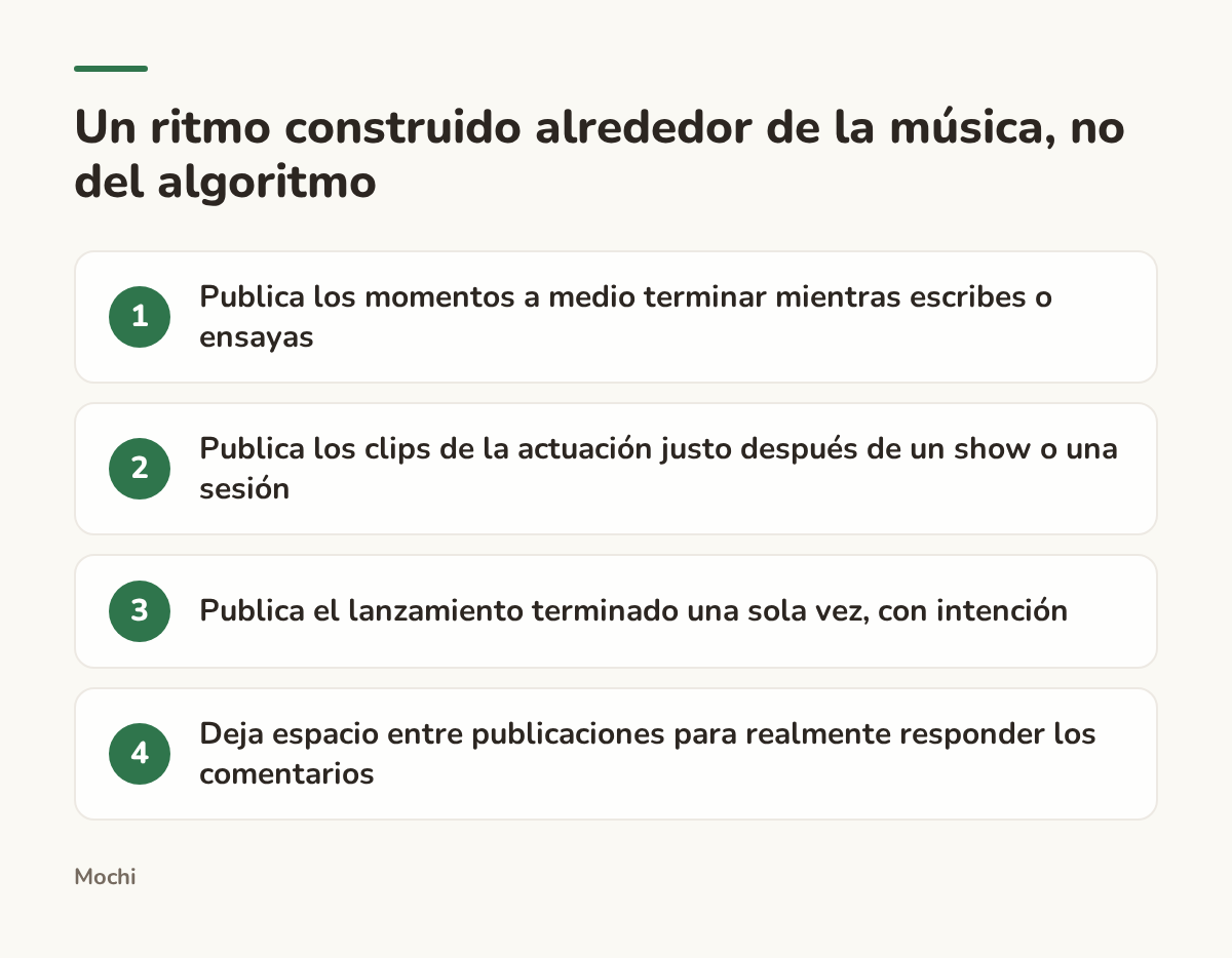 Infografía (pasos): Un ritmo construido alrededor de la música, no del algoritmo. Publica los momentos a medio terminar mientras escribes o ensayas; Publica los clips de la actuación justo después de un show o una sesión; Publica el lanzamiento terminado una sola vez, con intención; Deja espacio...