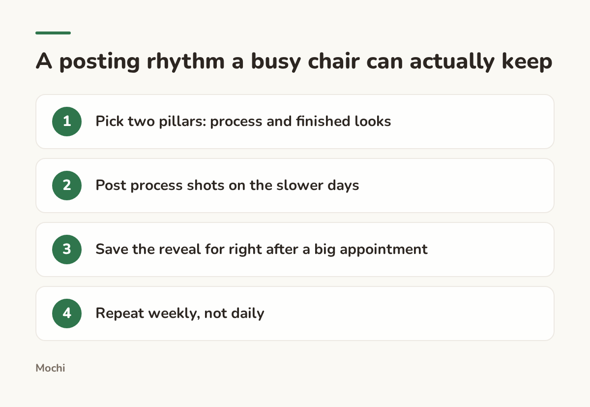 Infographic (steps): A posting rhythm a busy chair can actually keep. Pick two pillars: process and finished looks; Post process shots on the slower days; Save the reveal for right after a big appointment; Repeat weekly, not daily