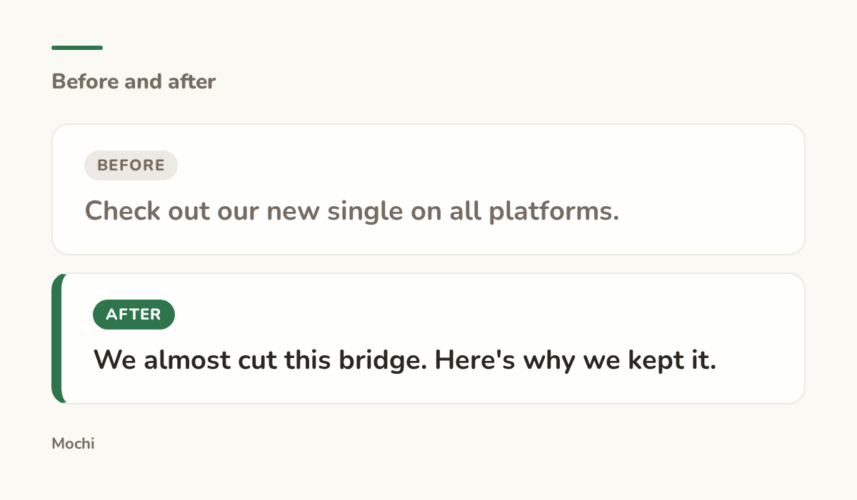 Post-style card: the weak opener 'Check out our new single on all platforms.' rewritten as 'We almost cut this bridge. Here's why we kept it.'
