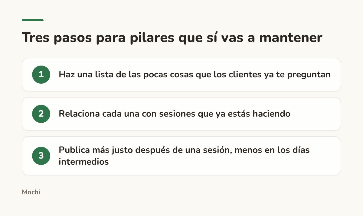 Infografía (pasos): Tres pasos para pilares que sí vas a mantener. Haz una lista de las pocas cosas que los clientes ya te preguntan; Relaciona cada una con sesiones que ya estás haciendo; Publica más justo después de una sesión, menos en los días intermedios