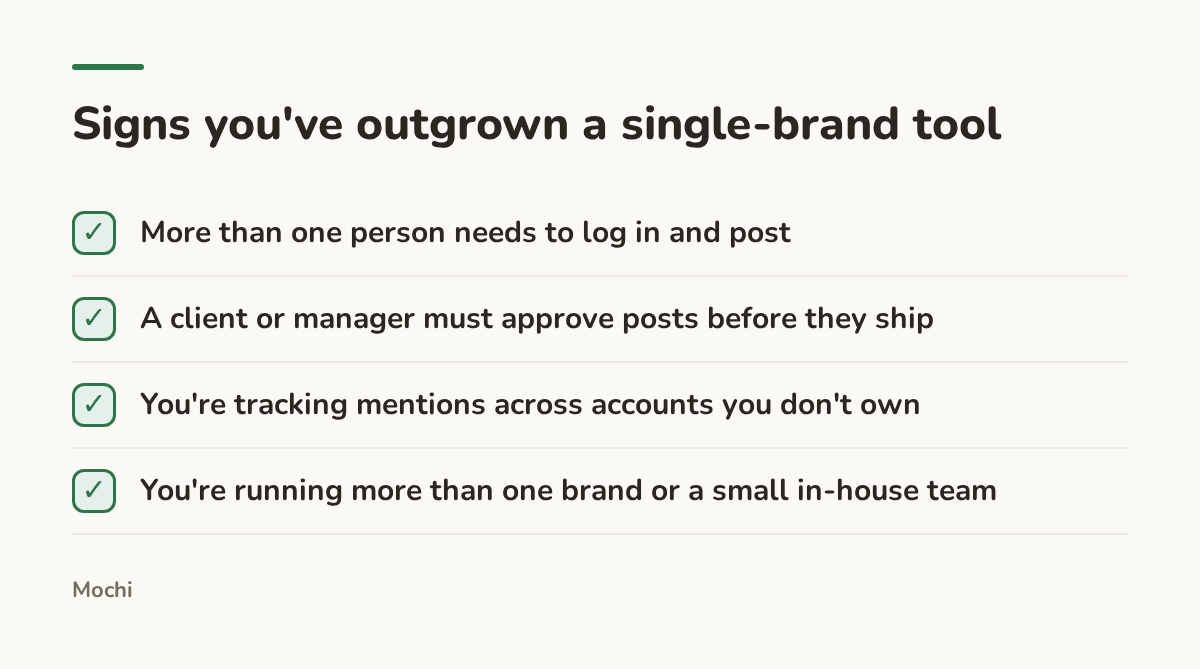 Infographic (checklist): Signs you've outgrown a single-brand tool. More than one person needs to log in and post; A client or manager must approve posts before they ship; You're tracking mentions across accounts you don't own; You're running more than one brand or a small in-house team