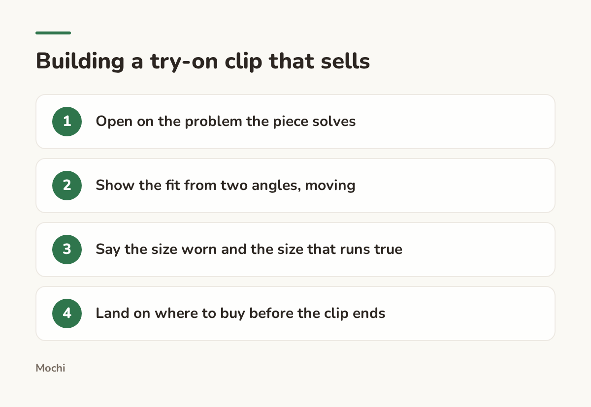 Infographic (steps): Building a try-on clip that sells. Open on the problem the piece solves; Show the fit from two angles, moving; Say the size worn and the size that runs true; Land on where to buy before the clip ends