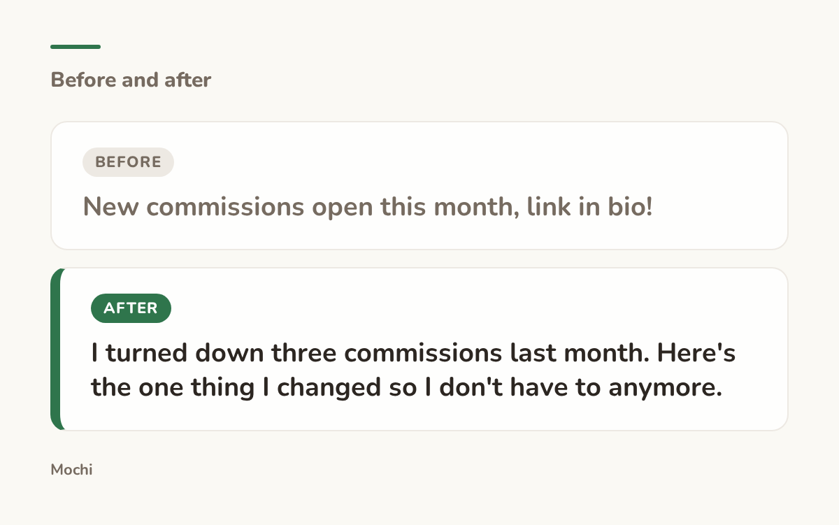 Post-style card: the weak opener 'New commissions open this month, link in bio!' rewritten as 'I turned down three commissions last month. Here's the one thing I changed so I don't have to anymore.'