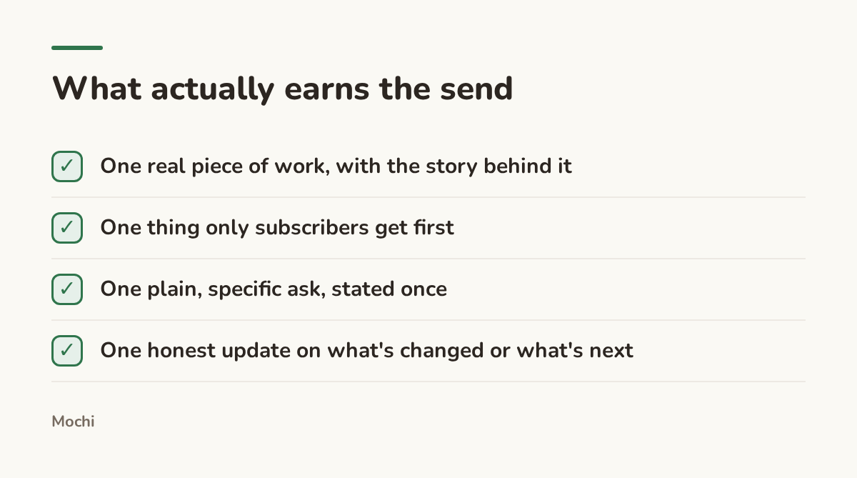 Infographic (checklist): What actually earns the send. One real piece of work, with the story behind it; One thing only subscribers get first; One plain, specific ask, stated once; One honest update on what's changed or what's next