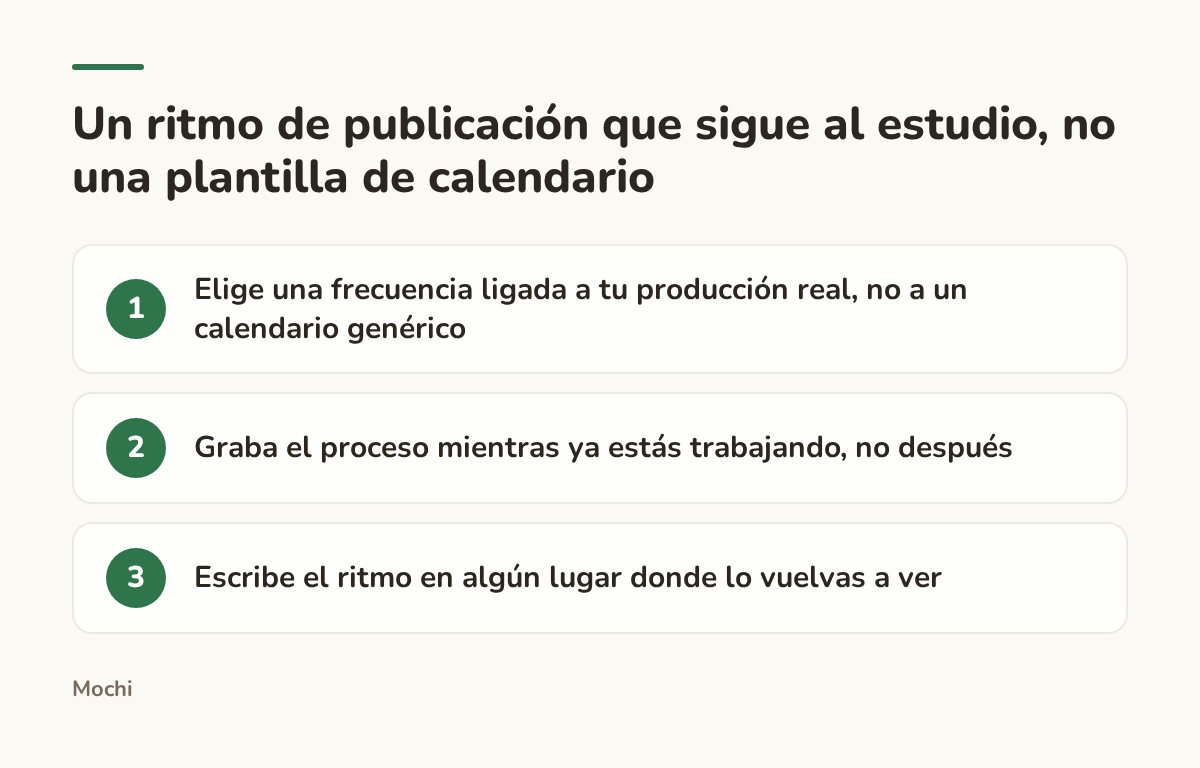 Infografía (pasos): Un ritmo de publicación que sigue al estudio, no una plantilla de calendario. Elige una frecuencia ligada a tu producción real, no a un calendario genérico; Graba el proceso mientras ya estás trabajando, no después; Escribe el ritmo en algún lugar donde lo vuelvas a ver