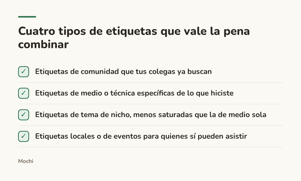 Infografía (lista de verificación): Cuatro tipos de etiquetas que vale la pena combinar. Etiquetas de comunidad que tus colegas ya buscan; Etiquetas de medio o técnica específicas de lo que hiciste; Etiquetas de tema de nicho, menos saturadas que la de medio sola; Etiquetas locales o de eventos...