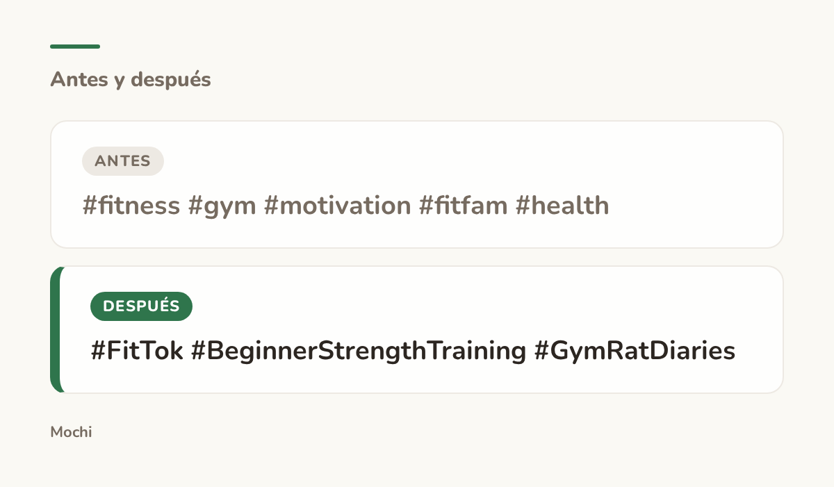 Tarjeta estilo publicación: la apertura débil '#fitness #gym #motivation #fitfam #health' reescrita como '#FitTok #BeginnerStrengthTraining #GymRatDiaries'