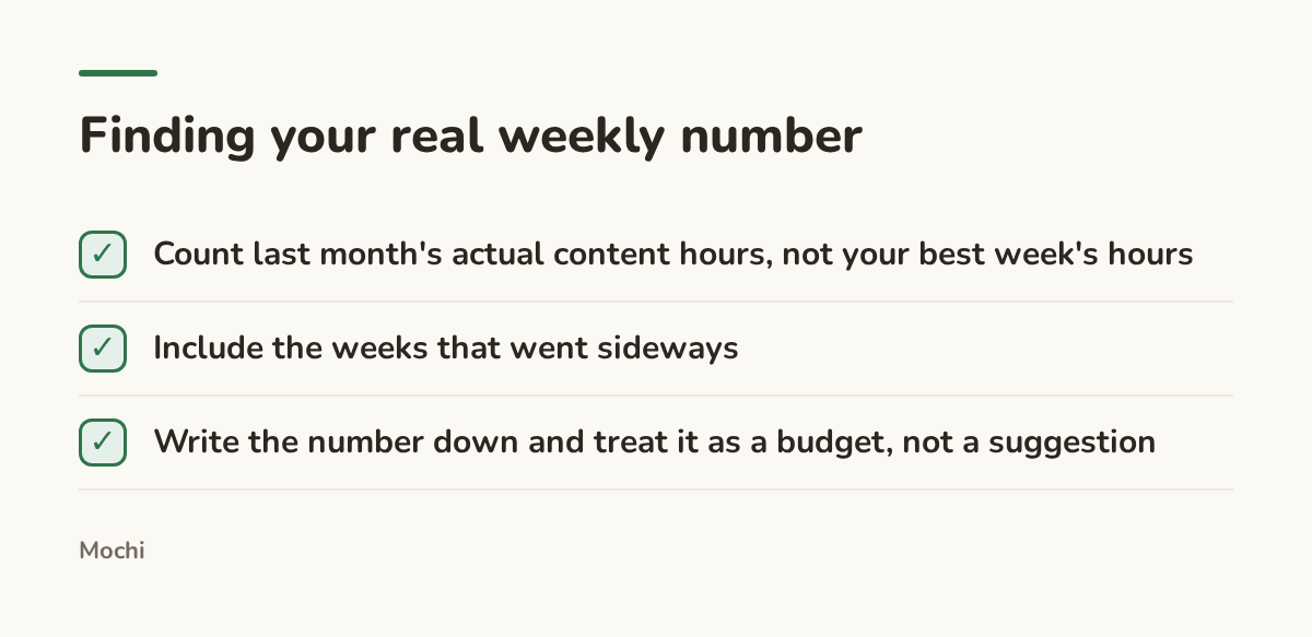 Infographic (checklist): Finding your real weekly number. Count last month's actual content hours, not your best week's hours; Include the weeks that went sideways; Write the number down and treat it as a budget, not a suggestion
